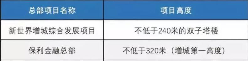 未来15年内，东拓是广州接下来二十年的发展主旋律