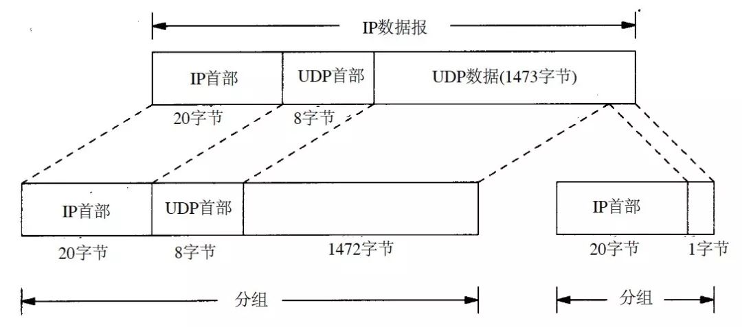 网络协议IP作用,通俗易懂网络协议