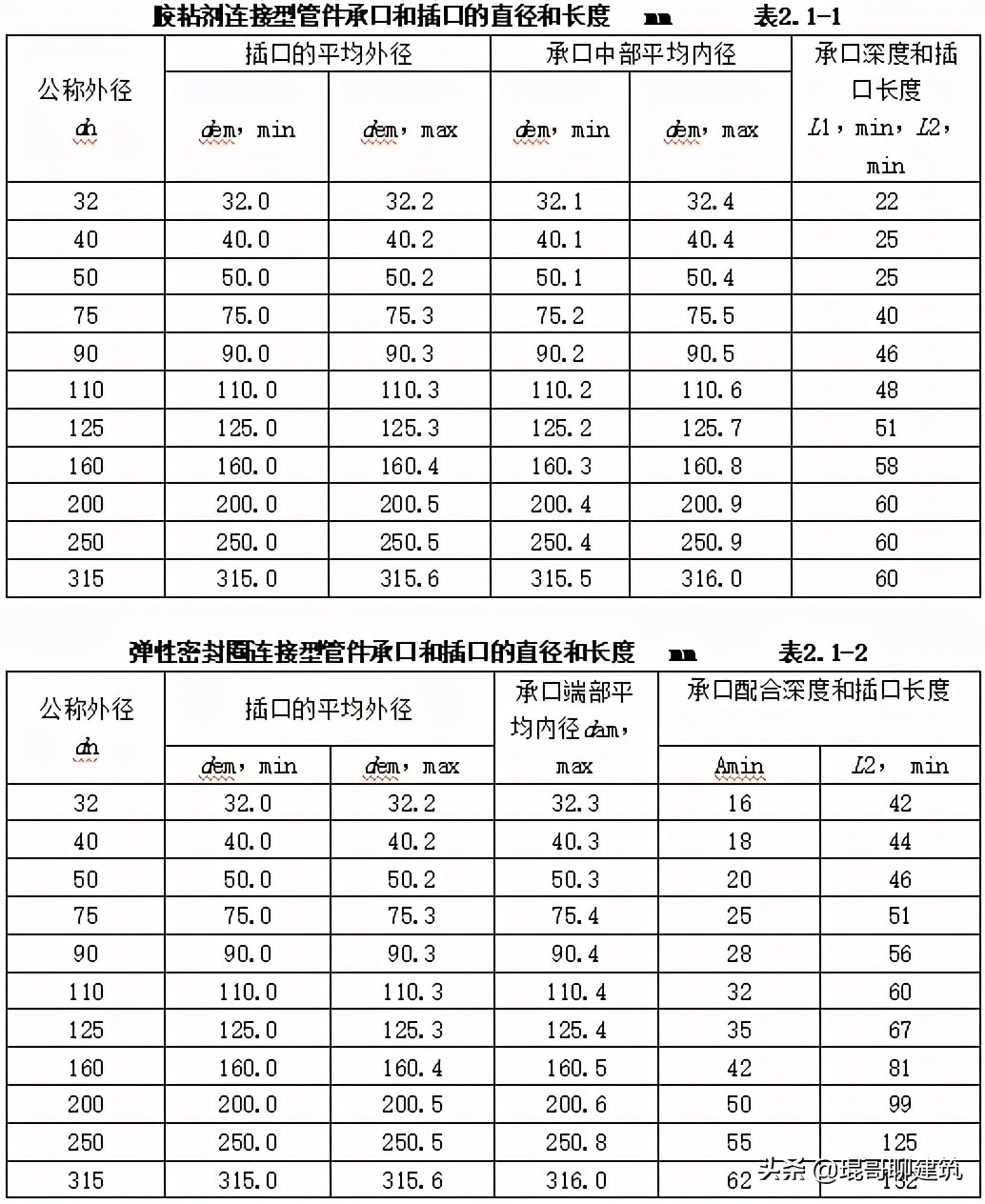 机电安装材料进场如何报验,一建机电材料进场验收要求口诀