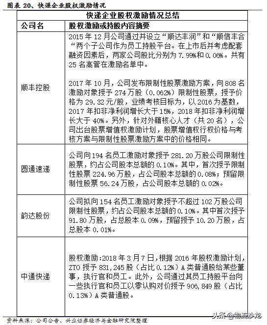中通快递电商经营模式分析,电商成长启示录
