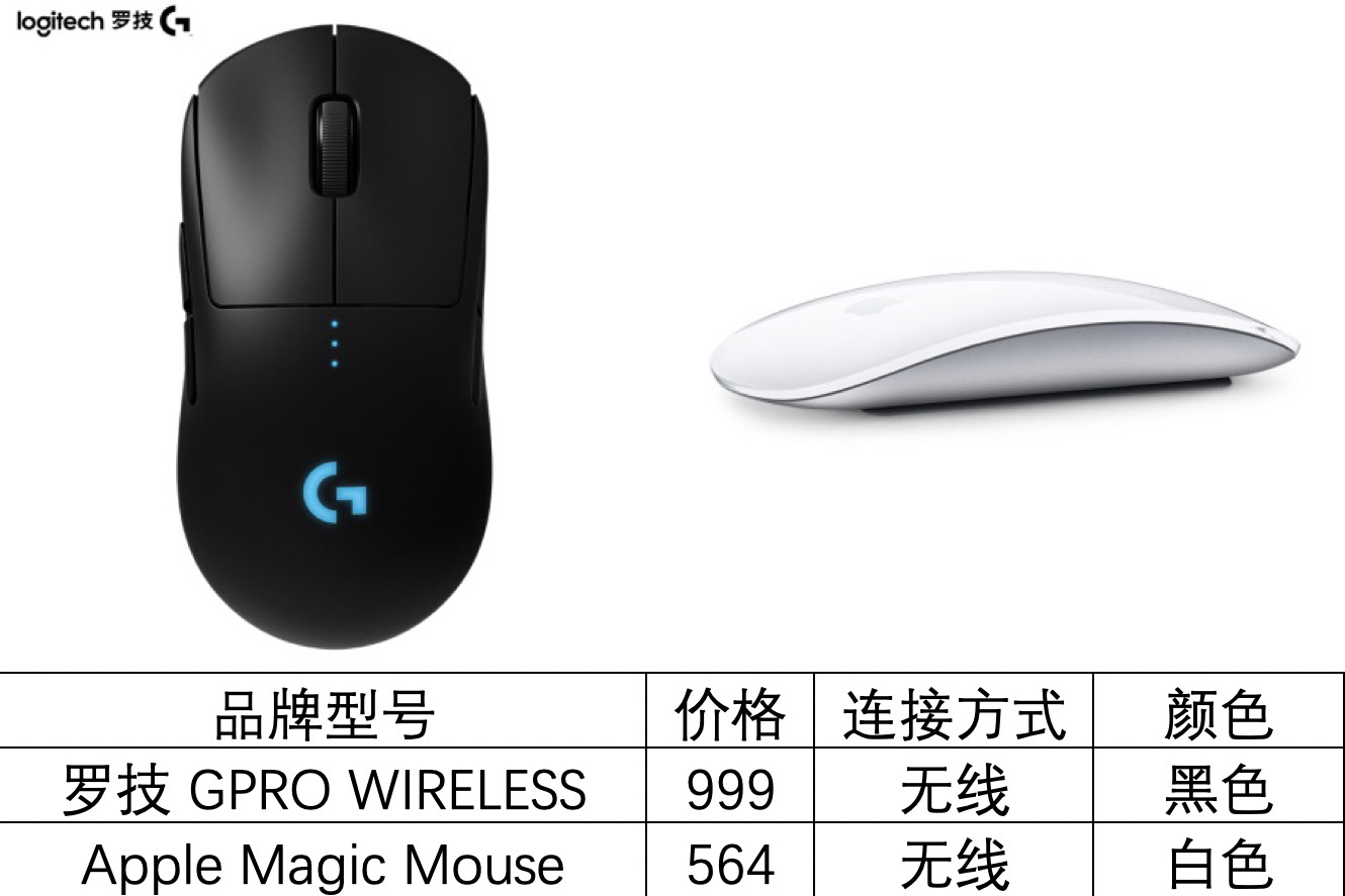 竞技鼠标如何选择适合自己手型的,如何选择一款适合自己手型的鼠标