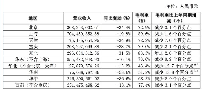 净利润拦腰斩、负债近40亿“中国宜家”吃掉武汉国企仍未翻身
