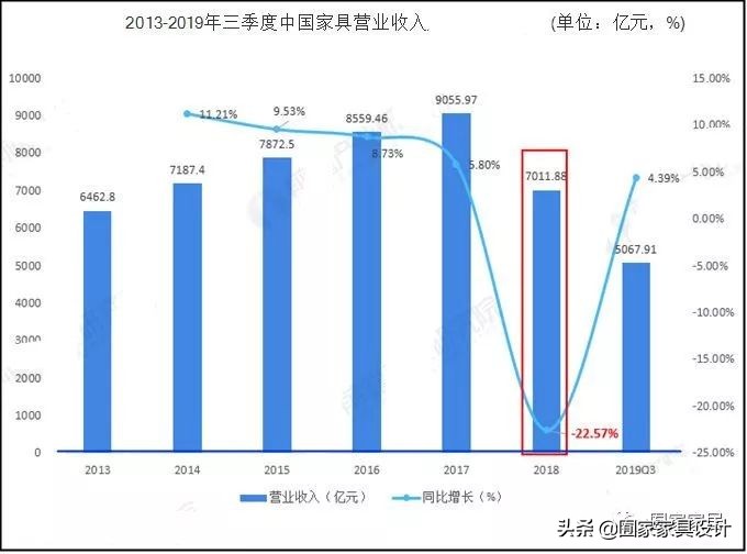 佛山家具vs南康家具,广东佛山家具批发市场