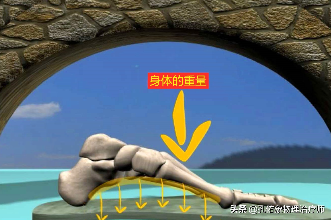 如何治疗足底筋膜炎缓解疼痛,足跟痛筋膜炎最佳的治疗办法