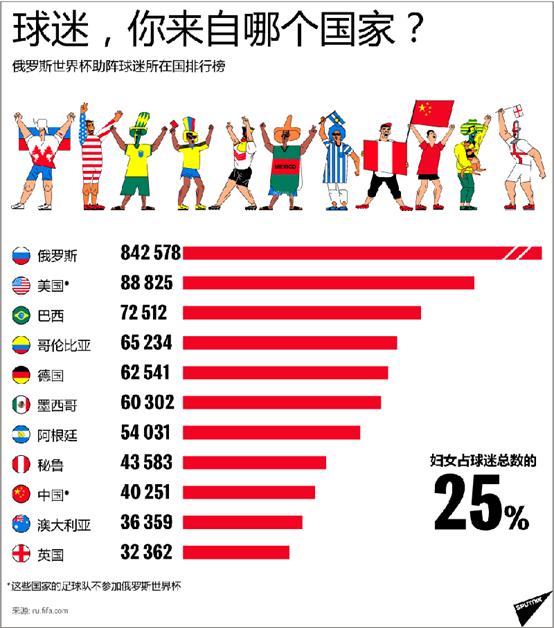 拿什么拯救你我的城,拿什么拯救你我的战绩