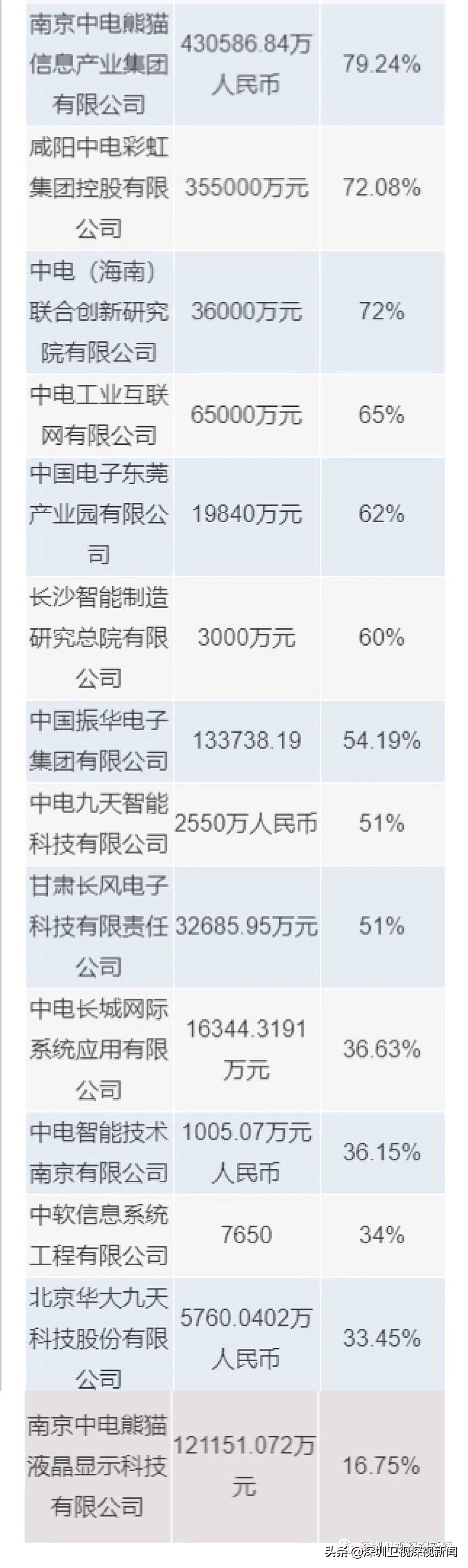 中国电子迁至深圳哪里,中国电子搬迁深圳