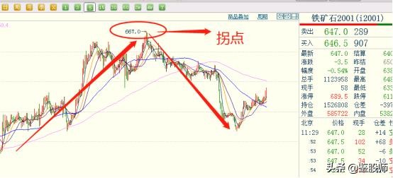 短线炒股成功率90%方法视频,短线炒股快速赚钱技巧