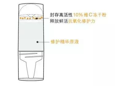 被传得神乎其神,冰冻干粉是啥