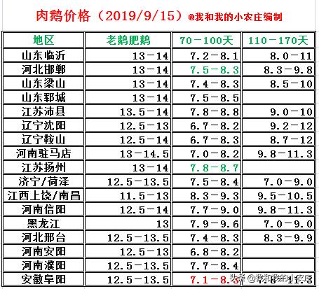 养鹅的利润和风险,养鹅带来的收益和面临的问题