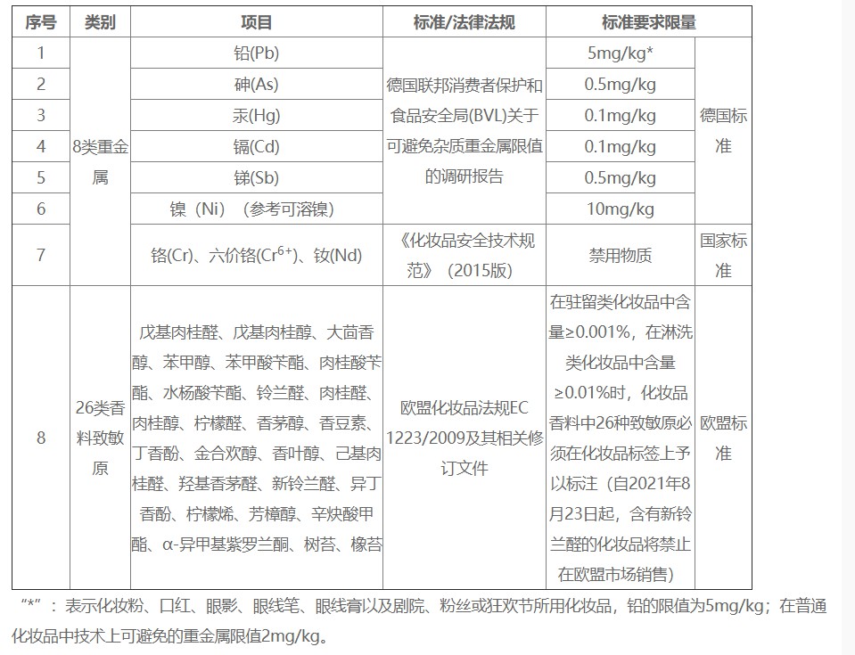 275兰蔻口红测评,新款兰蔻口红测评