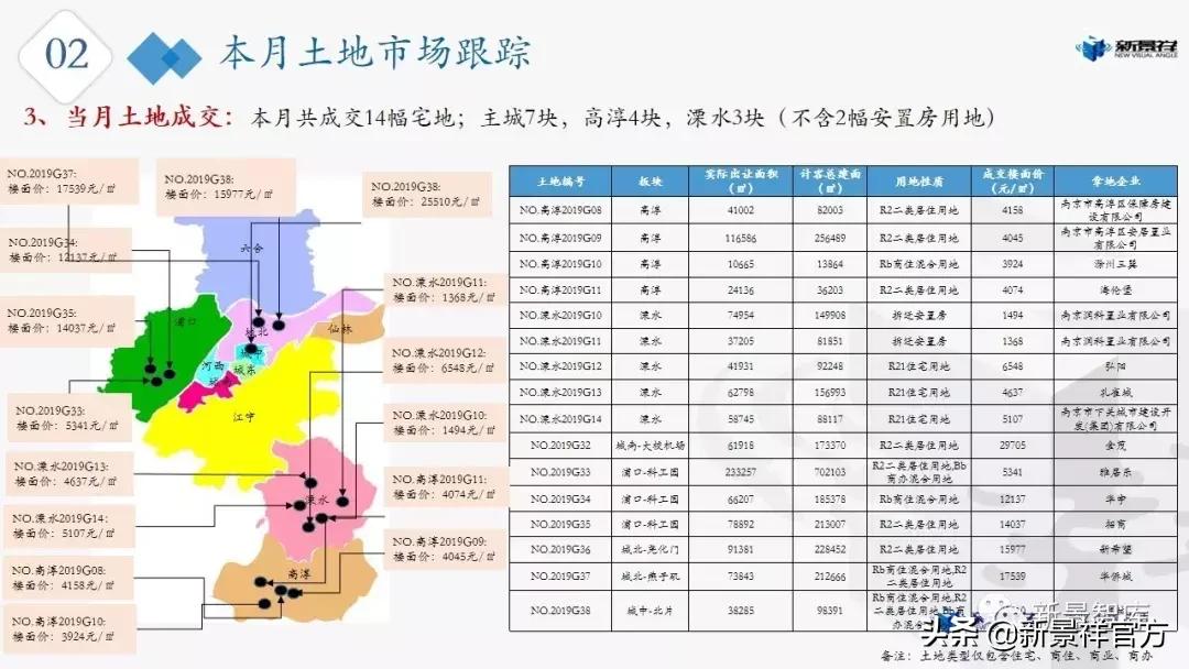 楼市新动态,2021年南京楼市动态