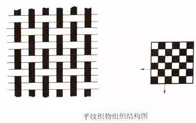 面料知识培训课件图案,梭织面料和针织面料的区别
