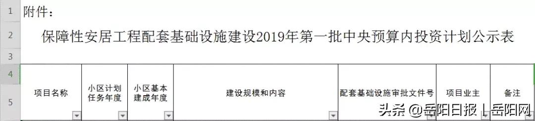 岳阳2024年新开工项目,岳阳重大投资项目一览表