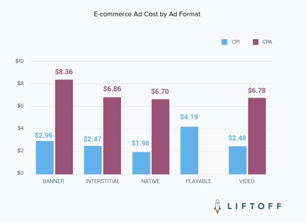 广告roi和整体roi差距很大,广告roi比整体roi低很多