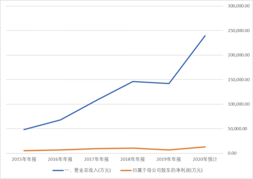 负债累累但还是忍不住花钱,负债百万还花钱如流水