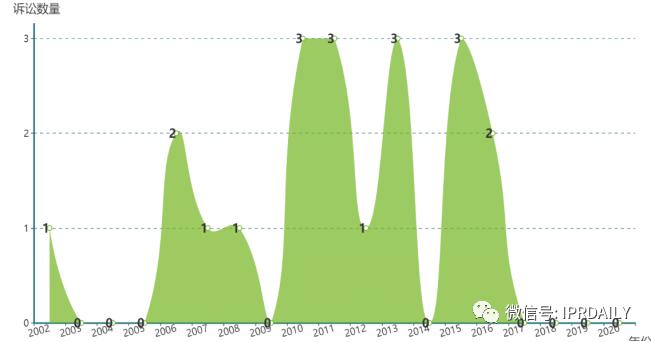 电子体温测量,温度传感器测量专利