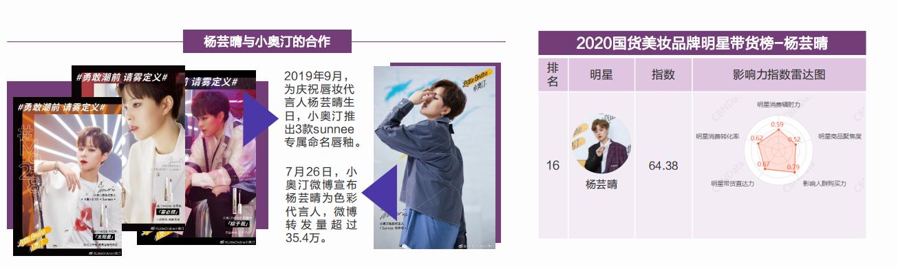 美妆行情趋势分析,美妆市场规模分析报告