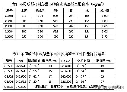 c35自密实砂浆,c35自拌混凝土价格