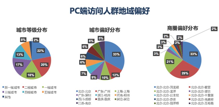 汽车之家用户信息,汽车之家二手车网官网价格