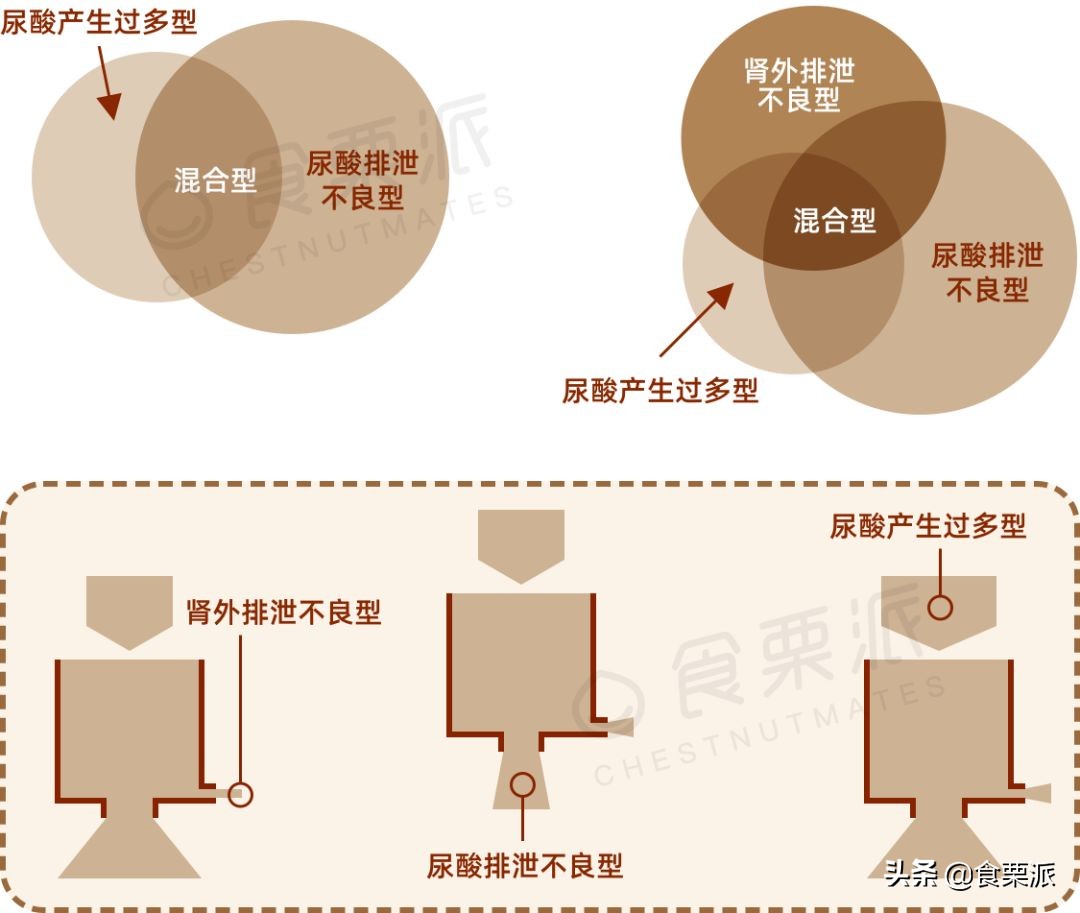 最容易痛风的豆制品,痛风大多数人误解豆制品