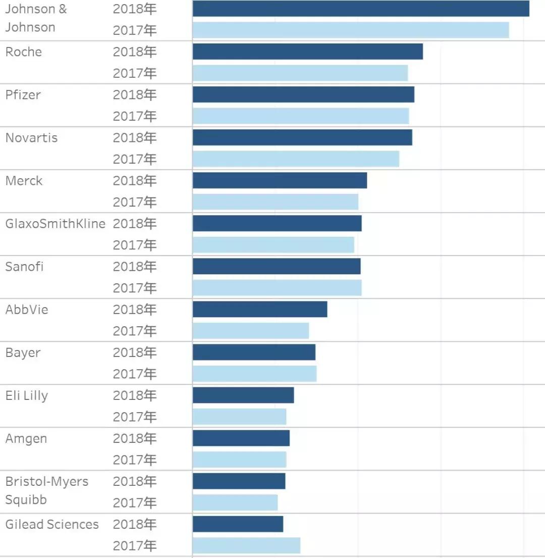 赛诺菲强生,强生和赛诺菲
