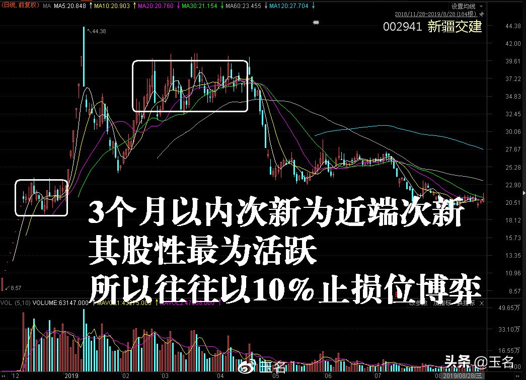 盈亏分析与交易策略,交易如何做到风险小收益大