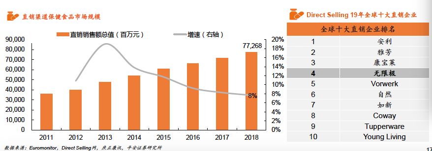 保健食品产业规模,2022年保健食品行业的发展行情