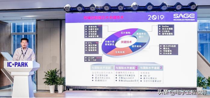 芯动科技为啥用国外的架构,芯片公司芯动