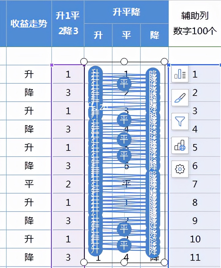 excel怎么制作每日数据趋势图,excel每日业绩汇总到一个统计