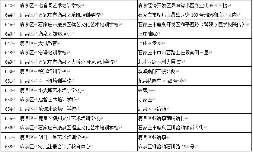 石家庄校外培训白名单,石家庄非学科类校外培训最新政策