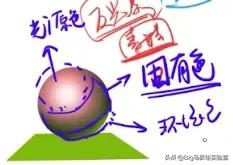 色彩画初学者零基础,画画基础人物入门教程视频