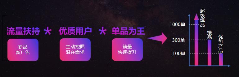 抖音鲁班电商赋能“新零售”玩转带货平台，重新定义营销