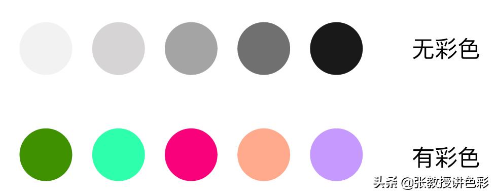 一张图看懂色号,色号如何解读