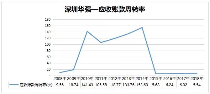 深圳华强:“错位抱团”打造本土电子元器件分销巨头