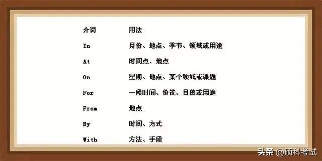 学英语单词记忆方法视频,学英语记单词的最好方法