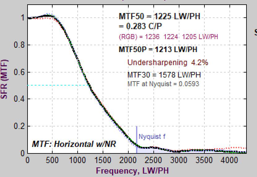 佳能apsc画幅eosr7已经开始测试了,eosm6markii教程