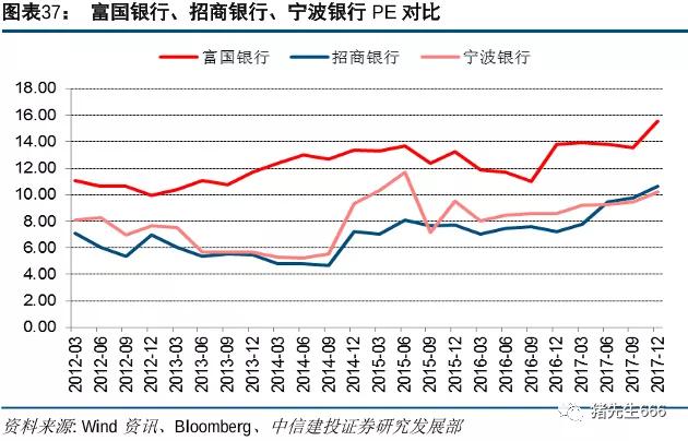 疫情后投资轻资产有哪些呢,深度分析宁波银行