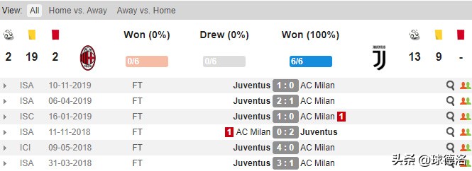 意大利杯国米对阵尤文分析预测,意杯复盘尤文图斯