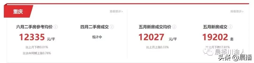 四川达州人在成都买房,在达州买房好还是重庆好