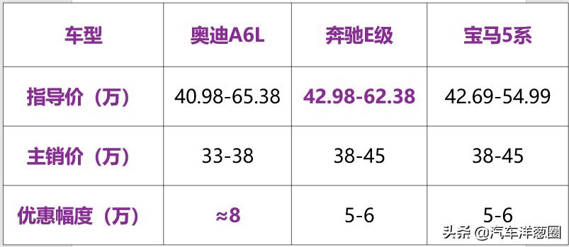 2019款最后一批奥迪a6,刚上市就降价3万的车