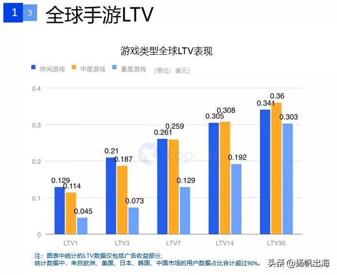 手游广告详情15秒推广最新,国内手游信息流广告投放