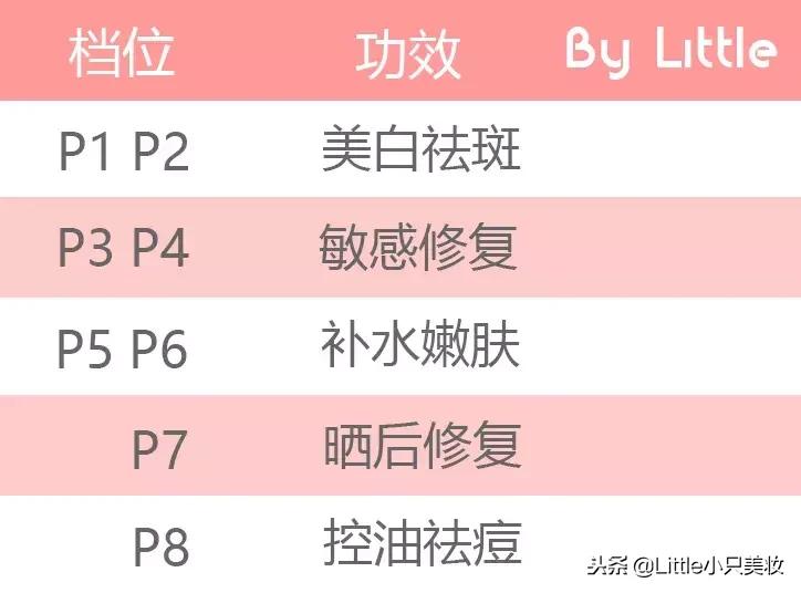 瘦脸提拉紧致美容仪什么牌子好,各类美容仪大测评