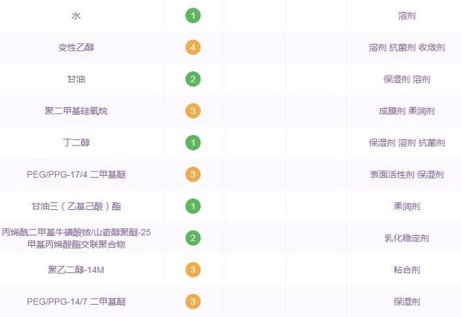 测评那些你用过最难用的化妆品,全国公认最好用的10大化妆品