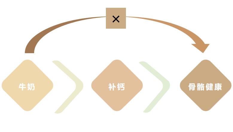 补钙到底选什么钙片,钙片补钙误区