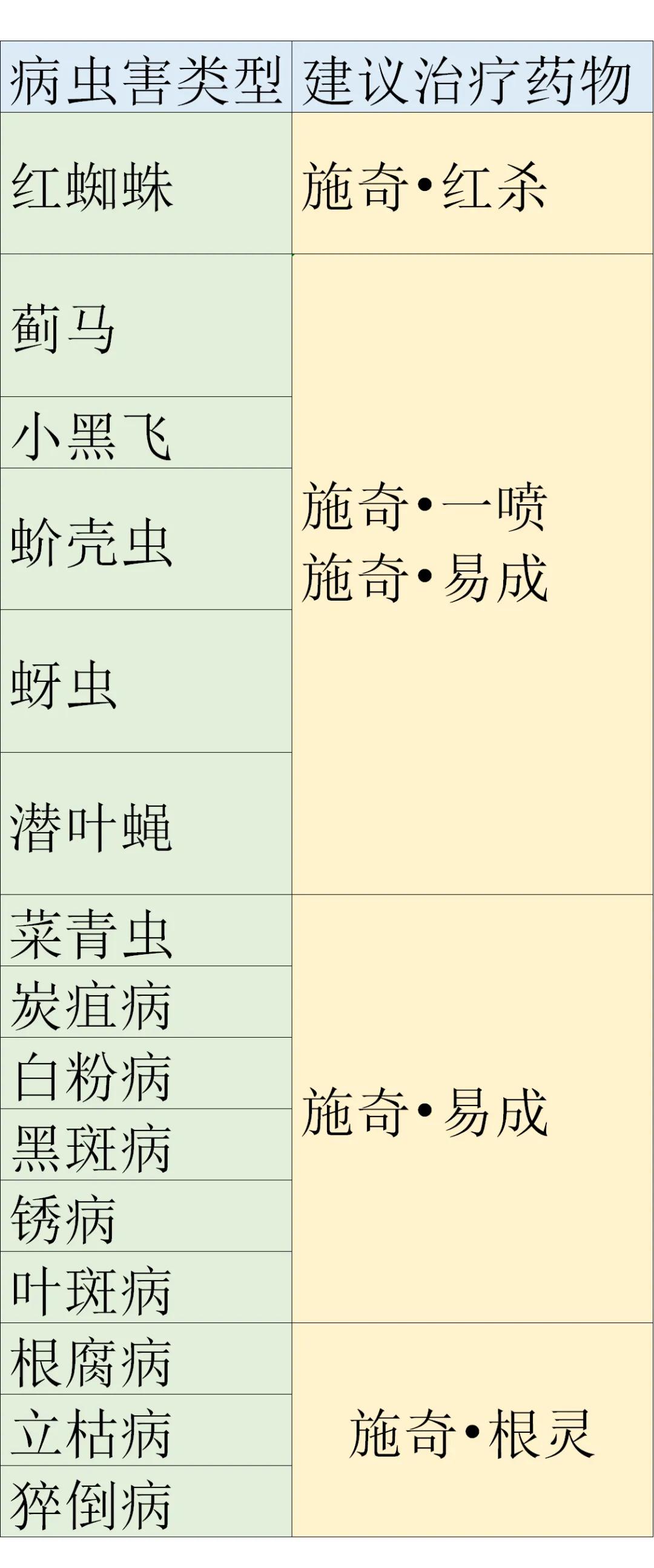 养花常见病虫害及处理方法,养花病虫害必备知识大全