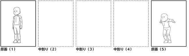 什么是动画？绘画设计师可以做什么？
