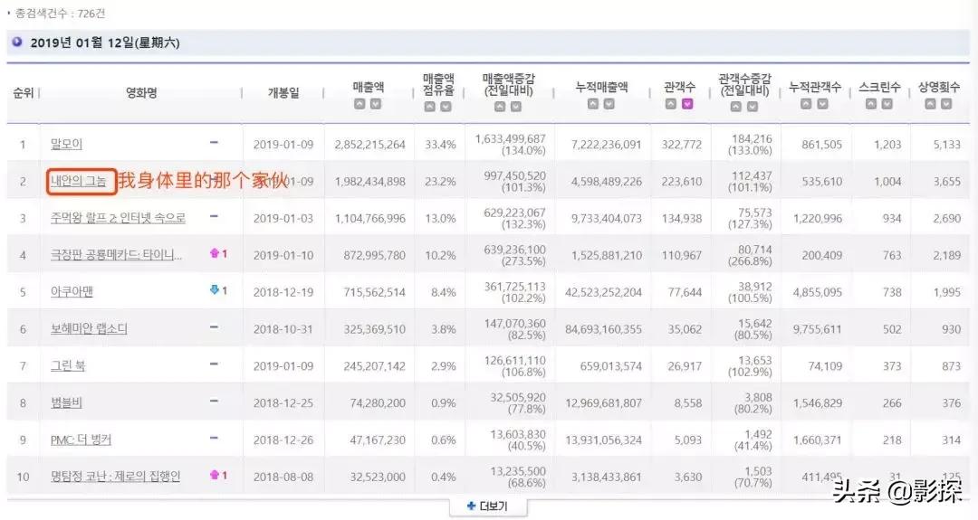 这才是经典的高能喜剧片,一部颠覆三观的喜剧片