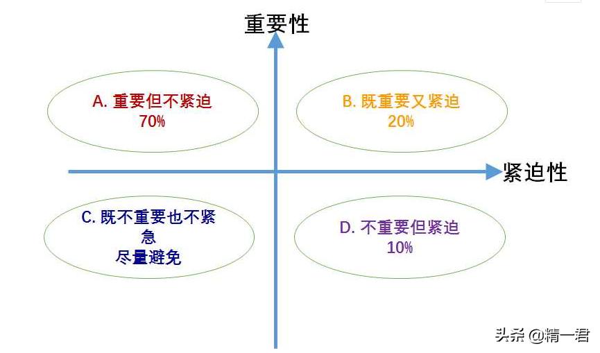 如何成功地做事？跟毛主席学一法