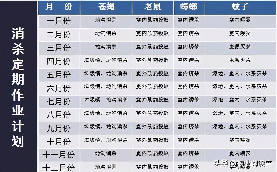 物业环境管理包括哪些方面,物业秩序外包管理方案