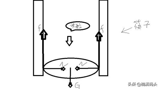 可以跟孩子一起玩的科学小魔术，筷子提米。操作简单，一学就会
